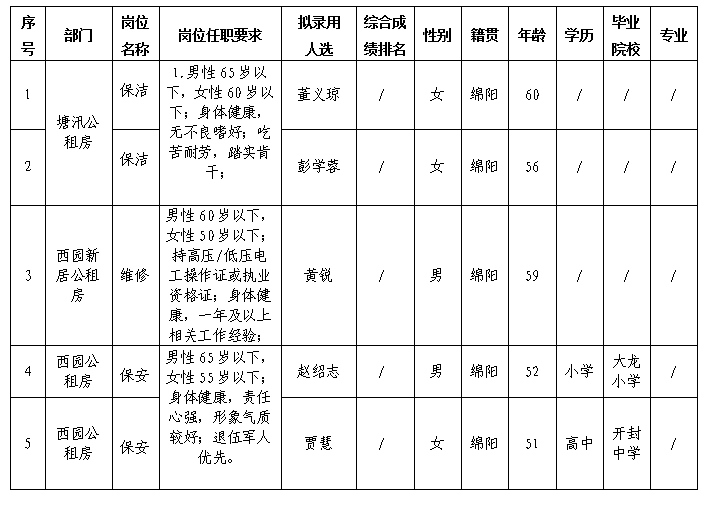 康居勤杂10.12更新