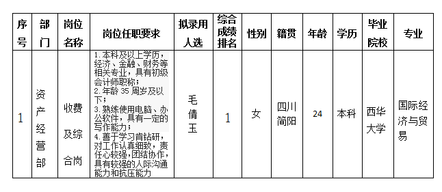 富达公司11.21