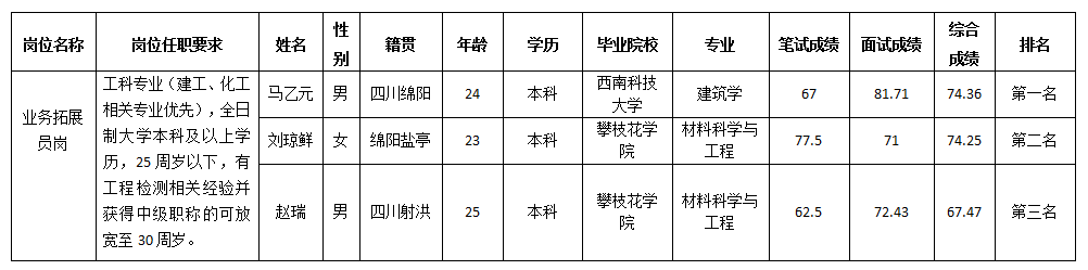 11.24检测中心