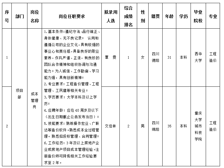 PP电子平台置地11.29 PP电子平台置地11.29