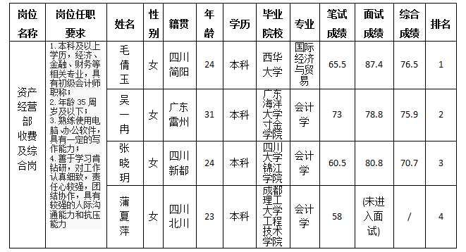富达11.9 富达11.9