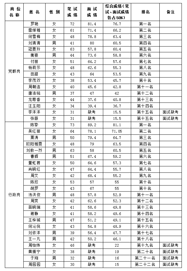 越王楼面试8.22