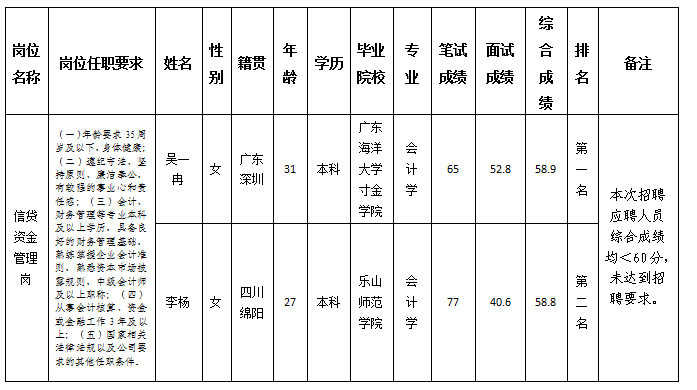 信贷资金岗1.3 信贷资金岗1.3