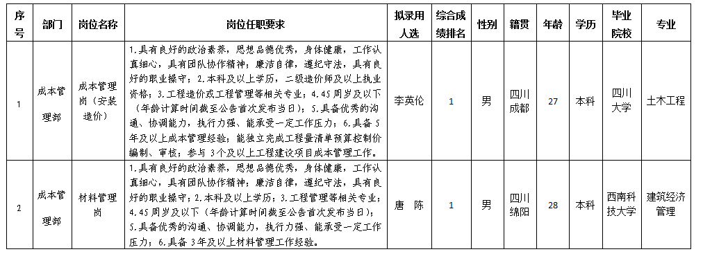 嘉远公司 嘉远公司