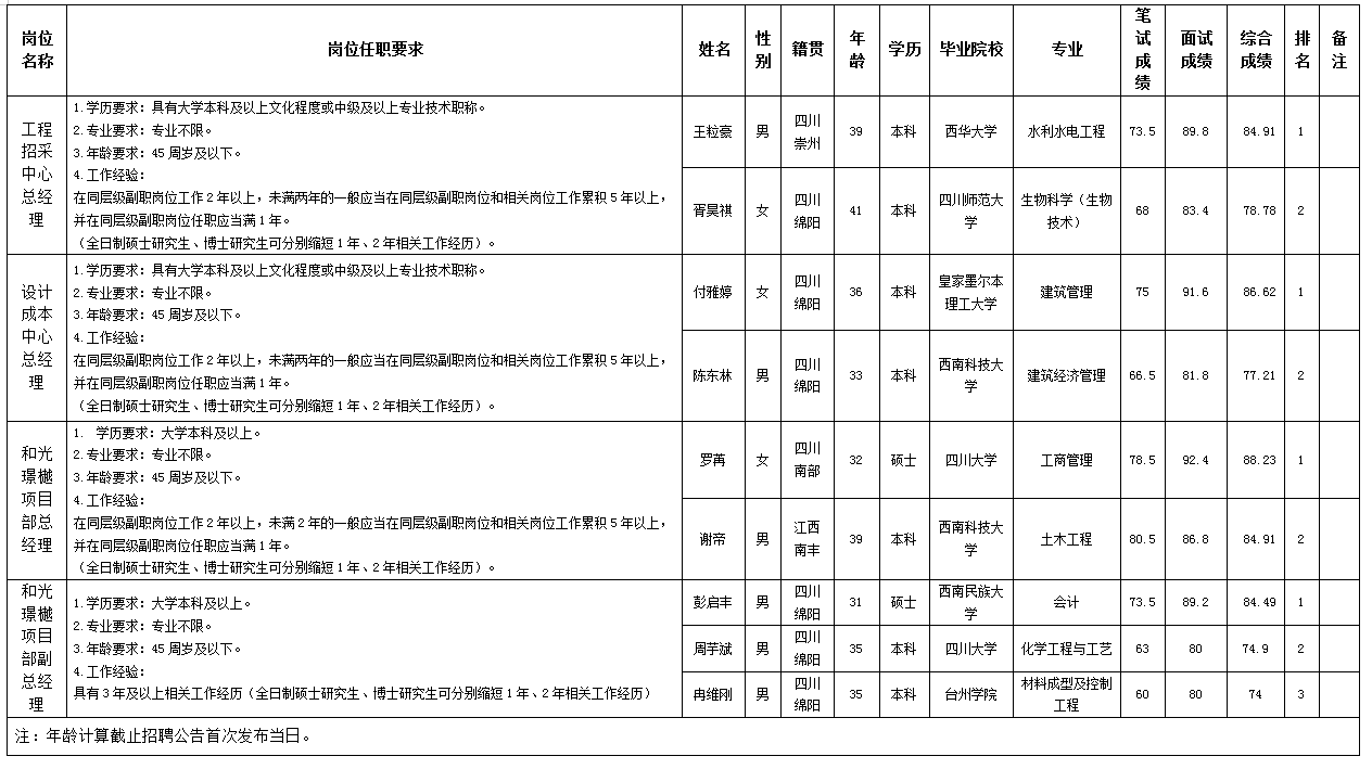 PP电子平台置地11.21