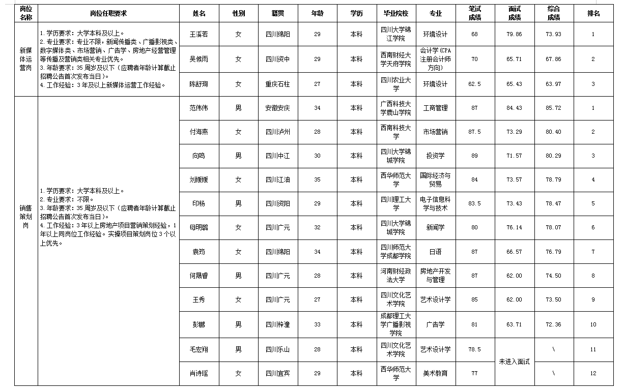 PP电子平台置地11.29