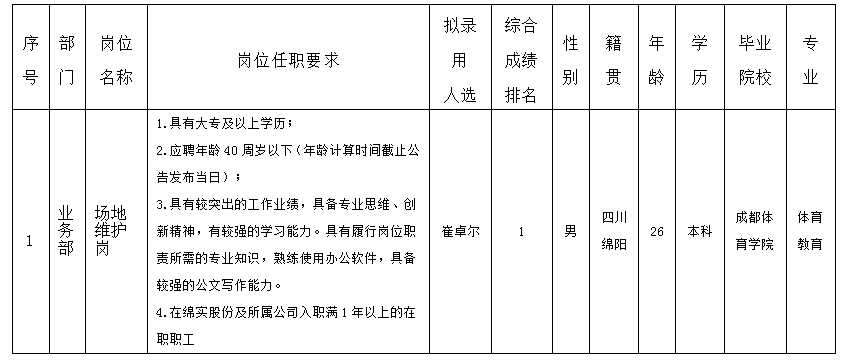 场地维护