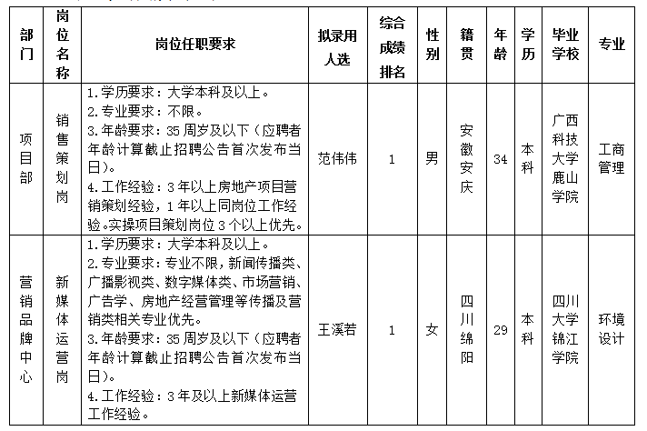 PP电子平台置地