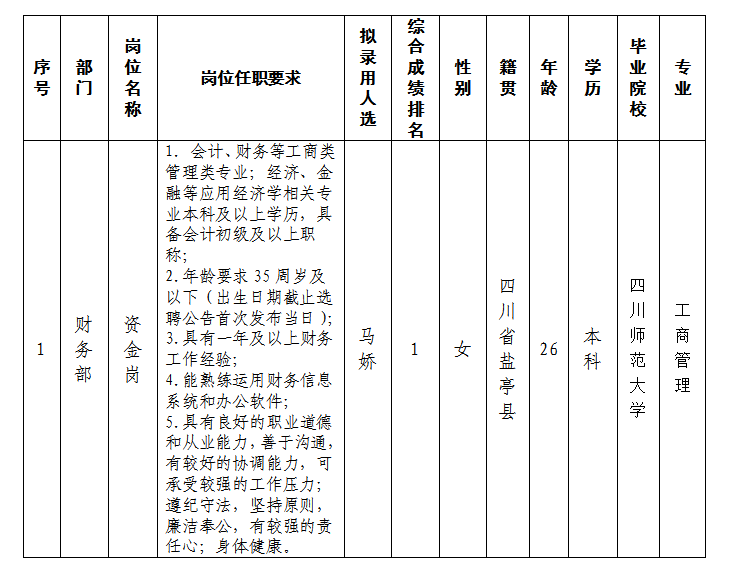 资产公司