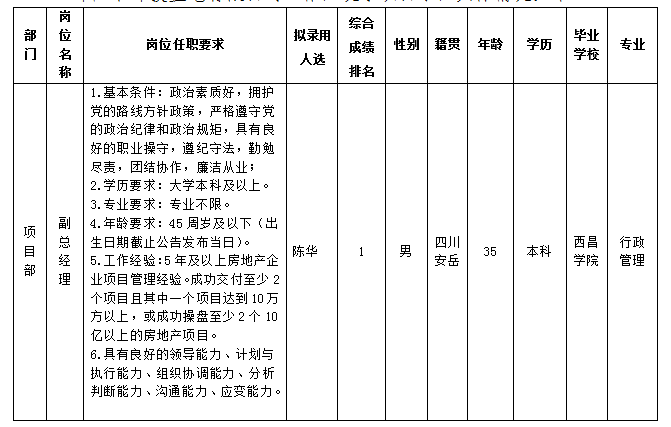 置地管理人员2.23 置地管理人员2.23
