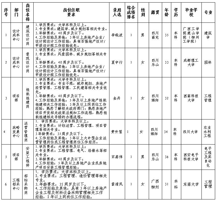 PP电子平台置地2.23更新