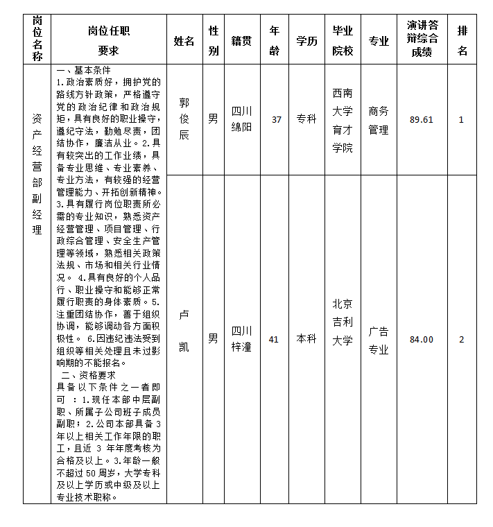 富达公示1