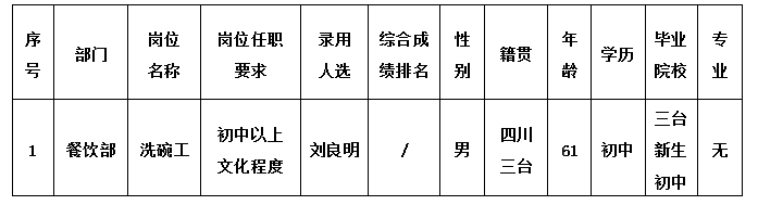 绵州酒店