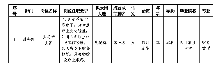 嘉来会务财务主管3.15 嘉来会务财务主管3.15