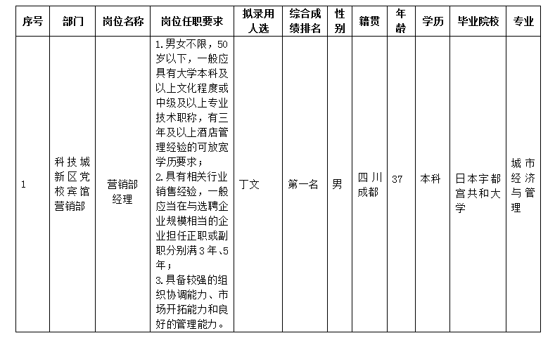 嘉来会务4.16 嘉来会务4.16