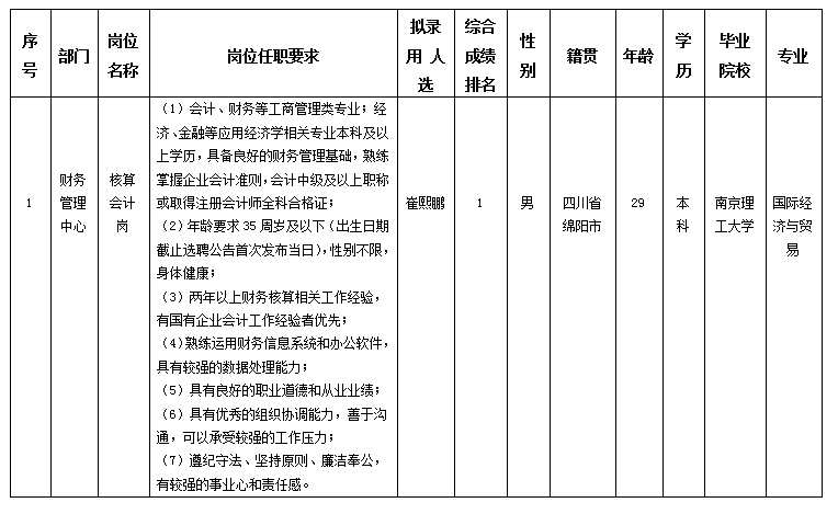 核算4.28 核算4.28