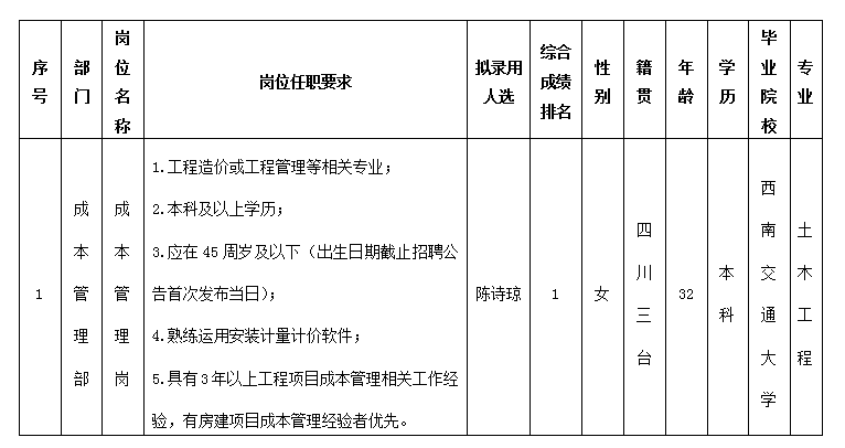三江医投5.15