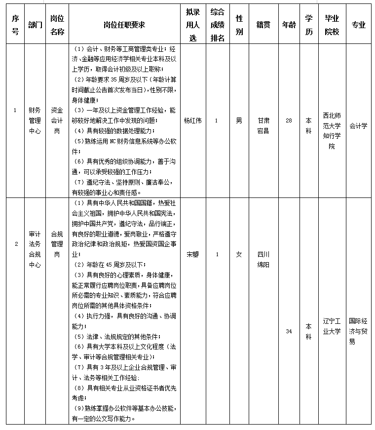 本部5.24挂网 本部5.24挂网