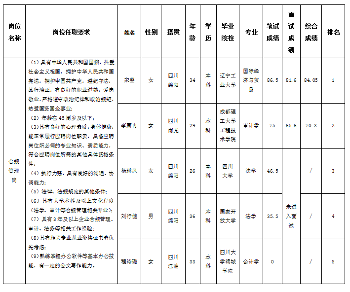 合规审计5.6-01 合规审计5.6-01