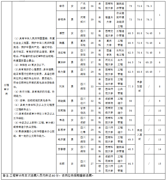 审计合规5.6-02 审计合规5.6-02