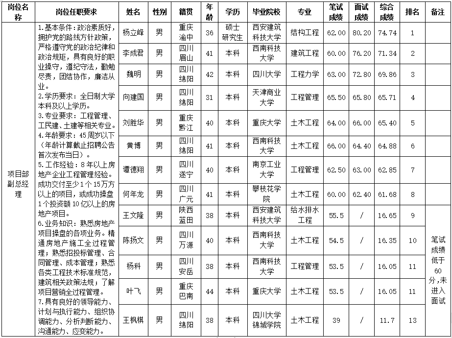 PP电子平台置地