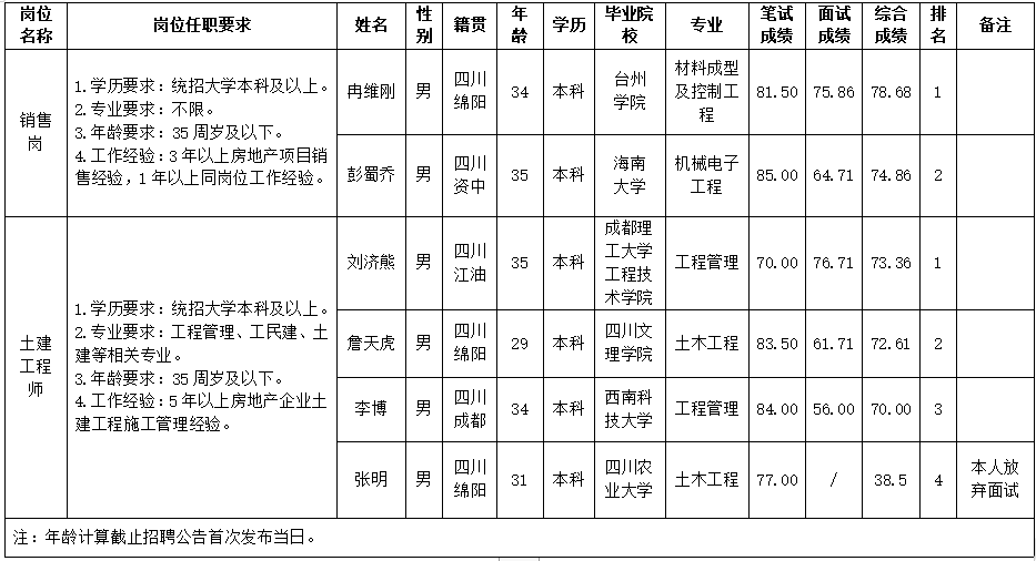 PP电子平台置地
