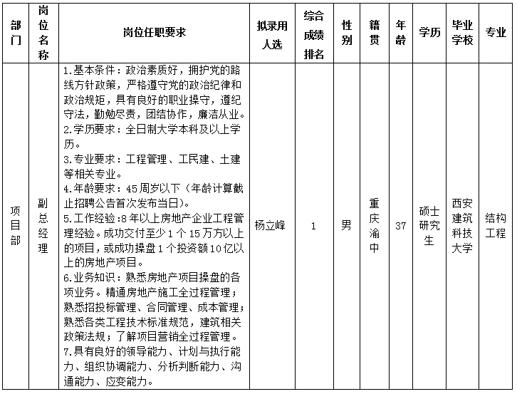 PP电子平台置地8.20