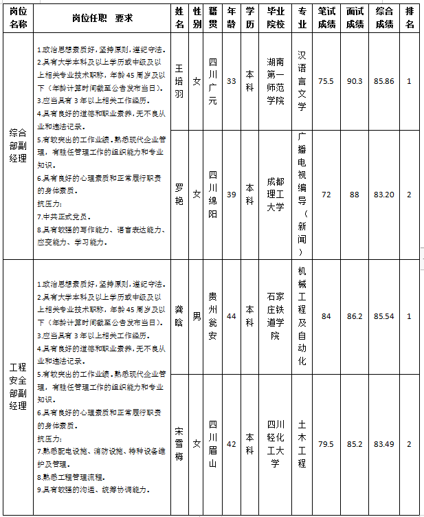 越王楼改
