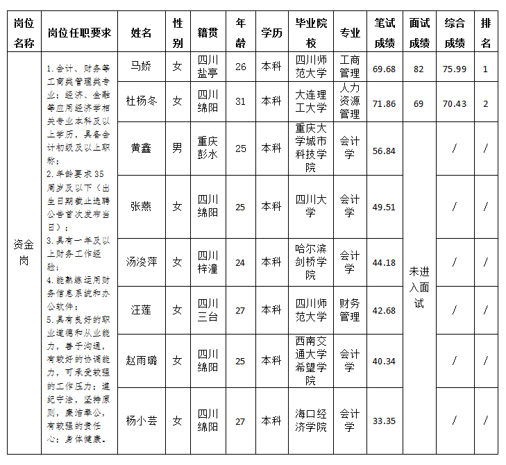 商管9.26 商管9.26