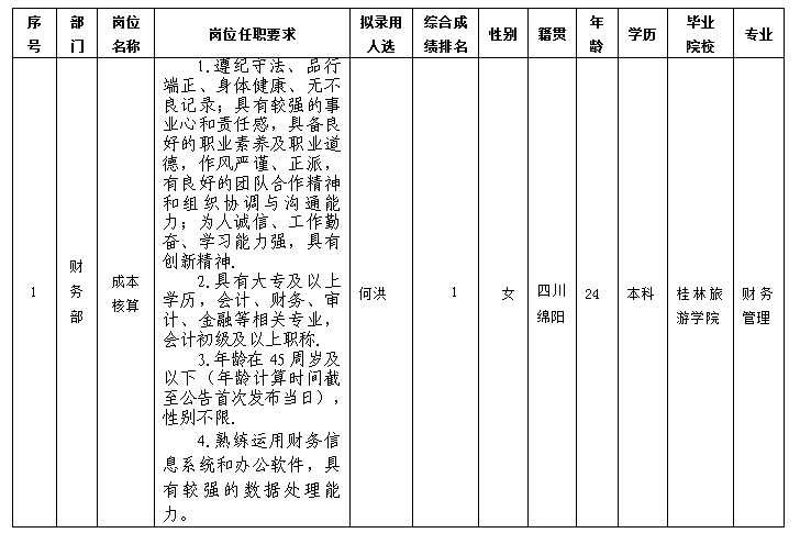 绵州酒店