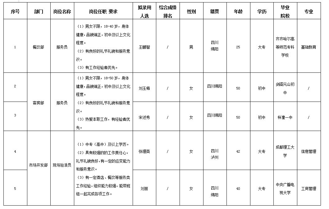 绵州酒店勤杂